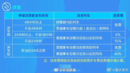 12306扩大车票改签范围