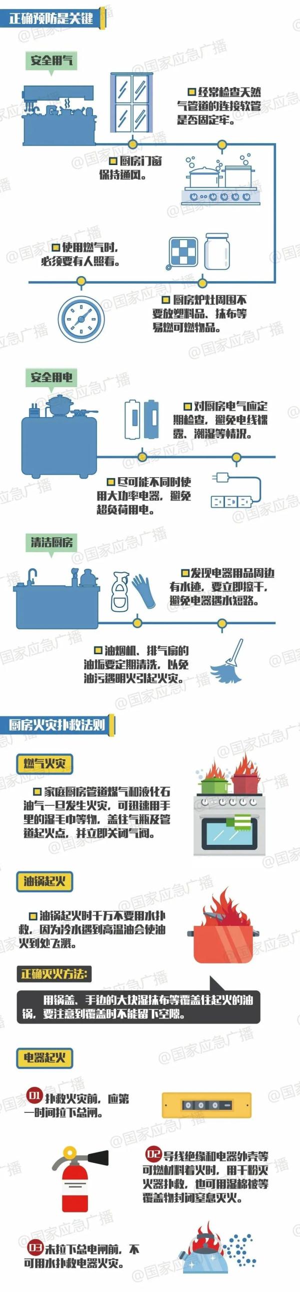 被拘11日!一个小疏忽,厨房引发大火!这些“危险行为”您做过吗—— 被拘11日!一个小疏忽,厨房引发大火!这些“危险行为”您做过吗——