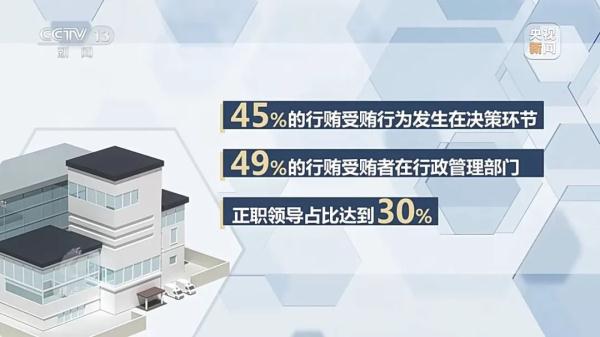 “一把手”腐败  “全链条”失守！典型案例公布→