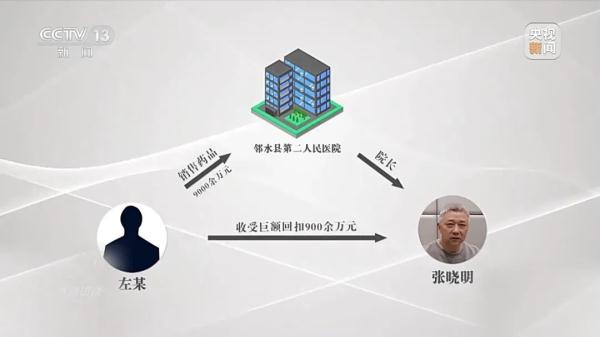 “一把手”腐败  “全链条”失守！典型案例公布→