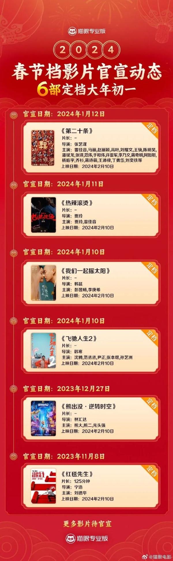 这个春节档“喜”气洋洋，能否成为又一个“史上最强”？