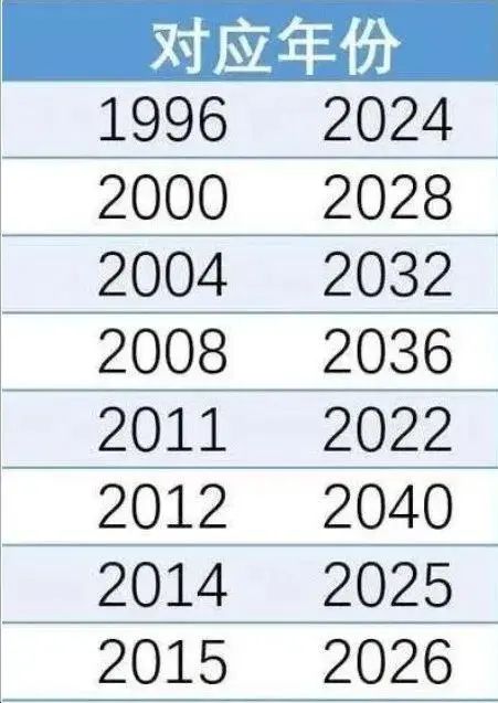 巧了！2024年的日历与1996年的完全一样！