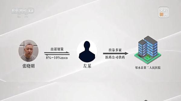 “一把手”腐败  “全链条”失守！典型案例公布→