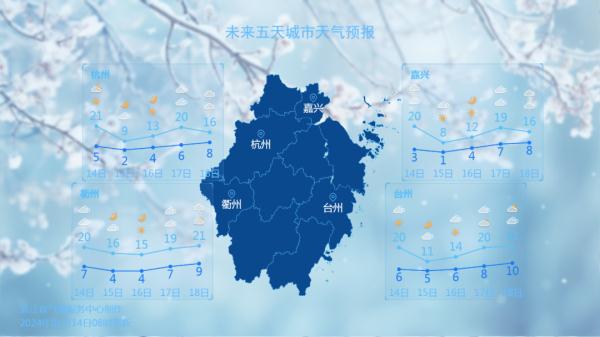 22.6℃，浙江有人热到穿短袖！但气温大转折马上到