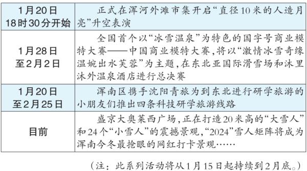 沈阳将升起“直径10米的人造月亮”！时间、地点请记好！