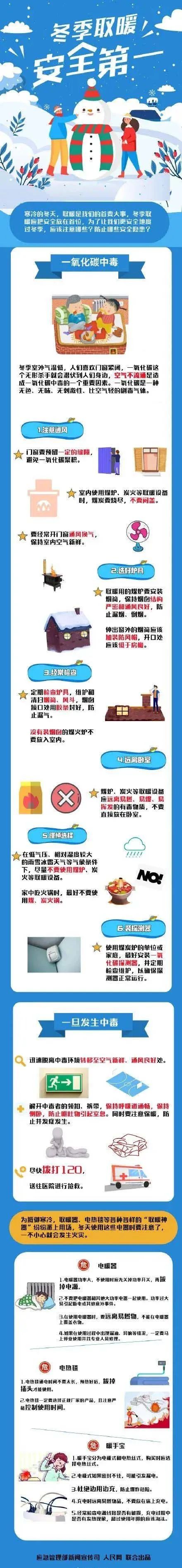 又是一氧化碳中毒，4死1伤！紧急提醒