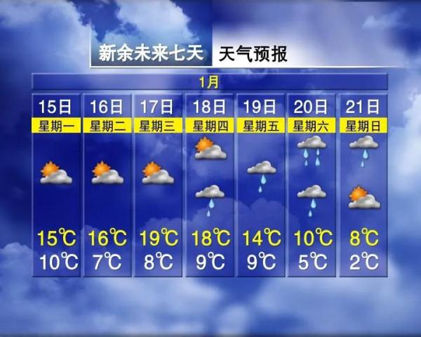 本周江西气温先升后降,前晴后雨,注意查收! 本周江西气温先升后降,前晴后雨,注意查收!