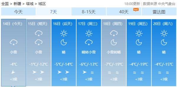 暴雪预警！新疆新一轮降雪、降温、大风来袭