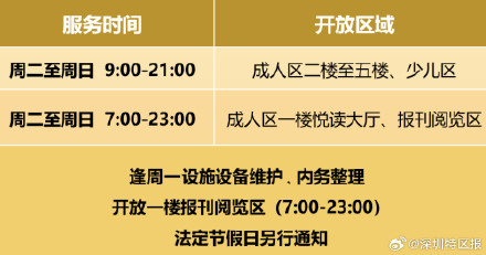 深圳图书馆北馆入馆免预约啦！