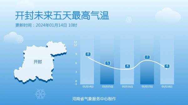 中到大雪、局部暴雪！河南大范围雨雪连下五天