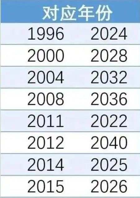 一页售价49元？1996年日历为啥突然大火？