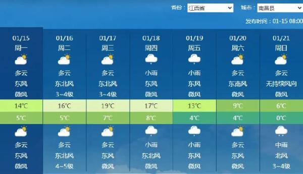本周江西气温先升后降,前晴后雨,注意查收! 本周江西气温先升后降,前晴后雨,注意查收!
