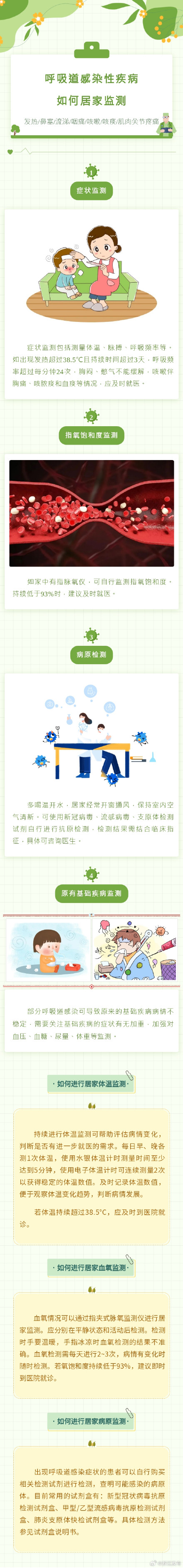 一图读懂丨呼吸道感染性疾病如何进行居家监测