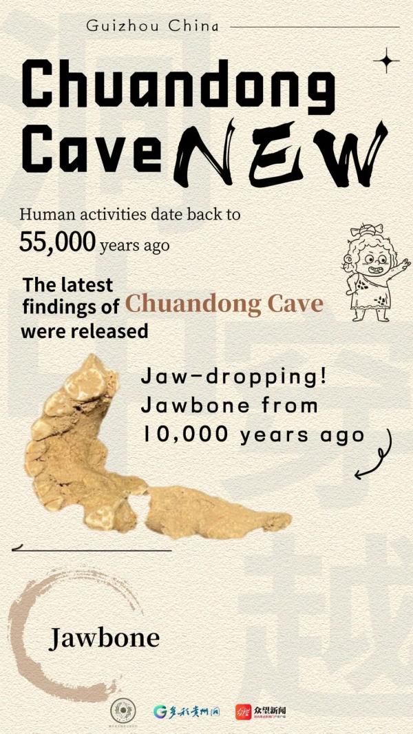 遗址人类活动史向前推进至少5.5万年前！贵州普定穿洞发布重要考古成果