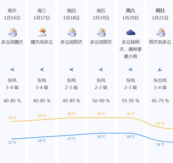 深圳最低温或降至8℃！还有降雨+3次明显冷空气……