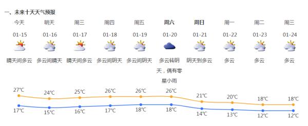 深圳最低温或降至8℃！还有降雨+3次明显冷空气……