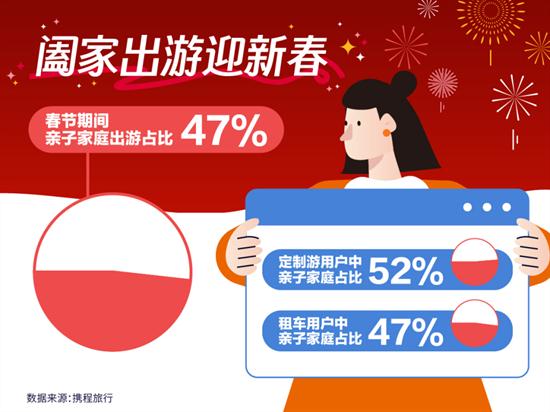 昆明,春节假期旅游订单量暴涨744%! 昆明,春节假期旅游订单量暴涨744%!