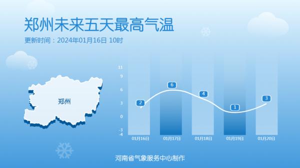 河南：雪还继续！今起至19日，河南雨雪持续