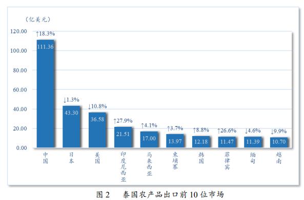 泰国40亿美元榴莲几乎被中国市场包揽，专家：这几点原因很重要