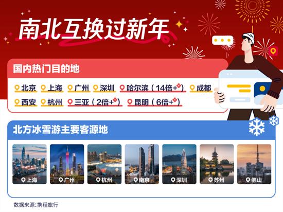 昆明,春节假期旅游订单量暴涨744%! 昆明,春节假期旅游订单量暴涨744%!