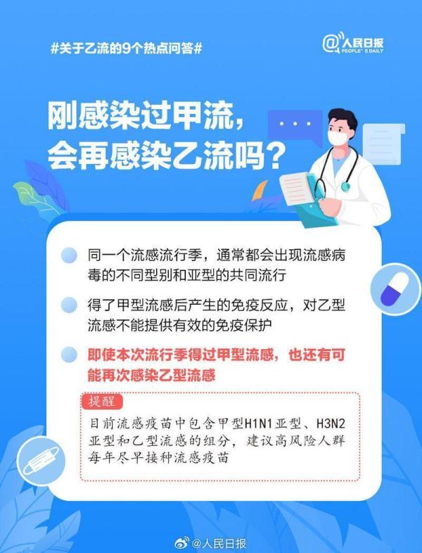 乙型流感病毒占比持续上升,九图了解“乙流” 乙型流感病毒占比持续上升,九图了解“乙流”