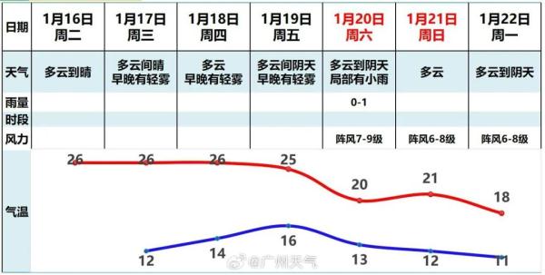 气温跌至“1字头”!2024第一波强冷空气驾到,广东真的会冷 气温跌至“1字头”!2024第一波强冷空气驾到,广东真的会冷