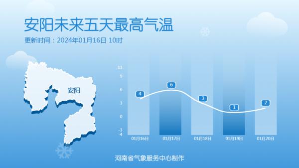 河南：雪还继续！今起至19日，河南雨雪持续