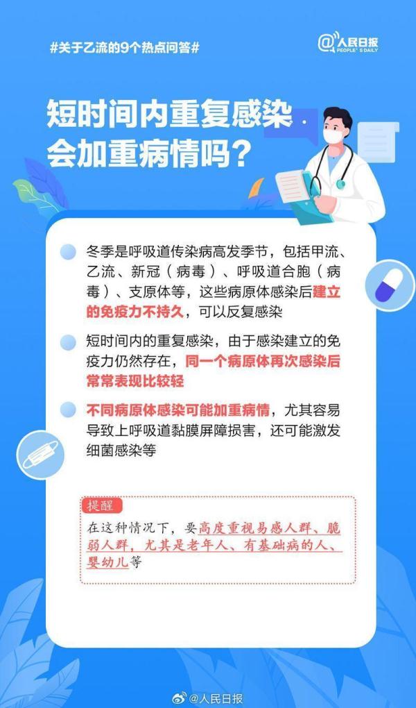 乙型流感病毒占比持续上升,九图了解“乙流” 乙型流感病毒占比持续上升,九图了解“乙流”
