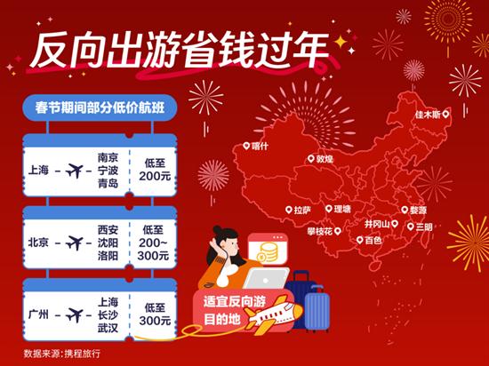 昆明,春节假期旅游订单量暴涨744%! 昆明,春节假期旅游订单量暴涨744%!