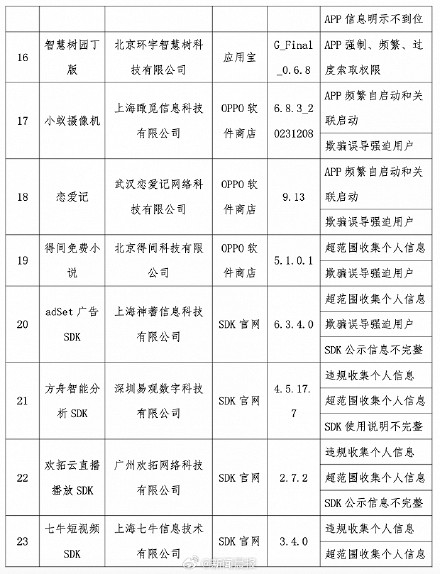 24款App被通报侵权