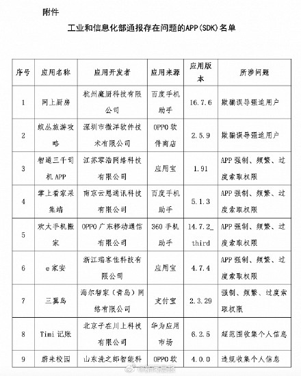 24款APP、SDK存在侵害用户权益被通报