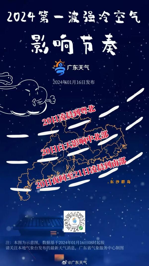 气温跌至“1字头”!2024第一波强冷空气驾到,广东真的会冷 气温跌至“1字头”!2024第一波强冷空气驾到,广东真的会冷