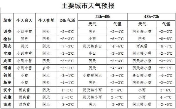 暴雪来袭！河南多地停课、停运！陕西......