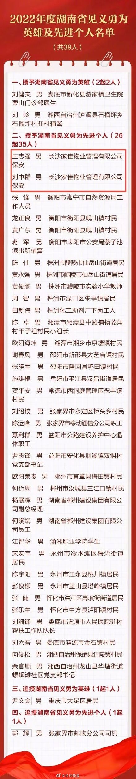 在18楼悬空破窗救火！ 长沙这两名保安获省政府表彰