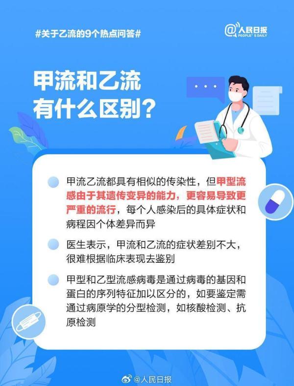乙型流感病毒占比持续上升,九图了解“乙流” 乙型流感病毒占比持续上升,九图了解“乙流”