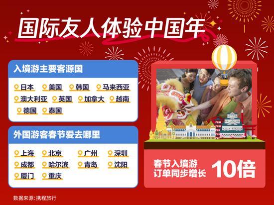 昆明,春节假期旅游订单量暴涨744%! 昆明,春节假期旅游订单量暴涨744%!