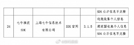 24款App被通报侵权