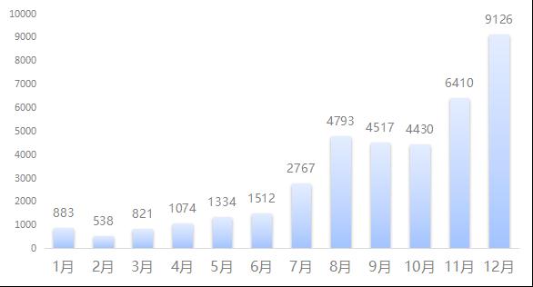近期发病率上升!咳嗽老不好可能是因为…… 近期发病率上升!咳嗽老不好可能是因为……