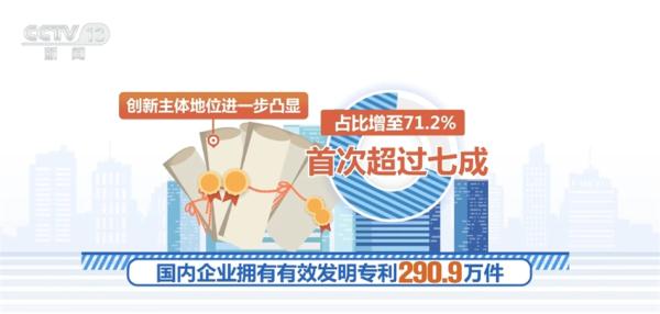 透过数据看信心 自主创新为科技型企业高质量发展蓄势赋能 透过数据看信心 自主创新为科技型企业高质量发展蓄势赋能