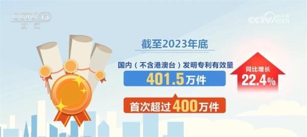 透过数据看信心 自主创新为科技型企业高质量发展蓄势赋能 透过数据看信心 自主创新为科技型企业高质量发展蓄势赋能