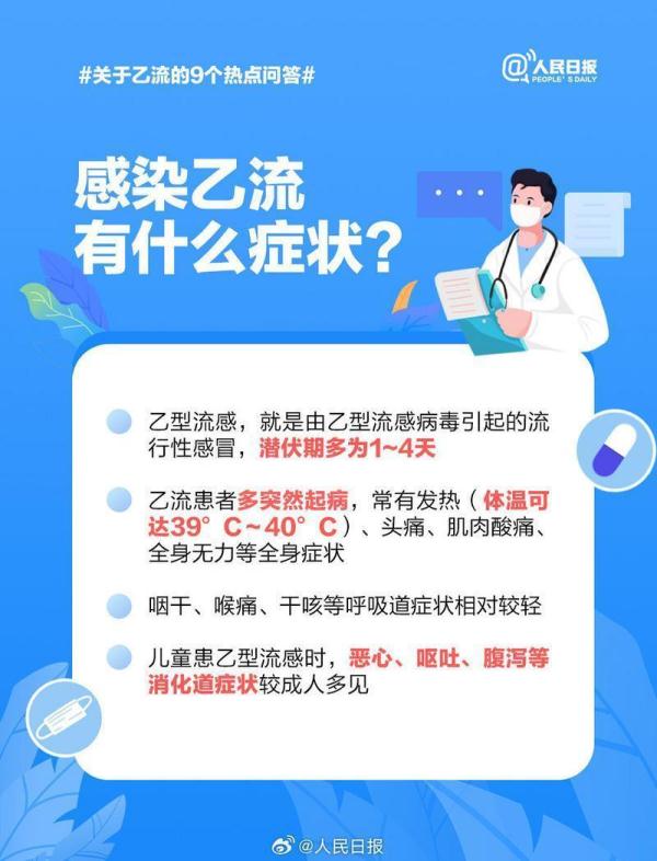乙型流感病毒占比持续上升,九图了解“乙流” 乙型流感病毒占比持续上升,九图了解“乙流”