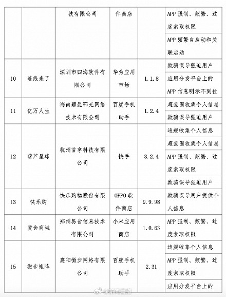 24款App被通报侵权
