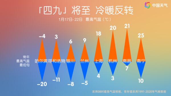 天气 | 雪停了！但是大招在后面！强冷空气要来！天津市区降至-9℃！