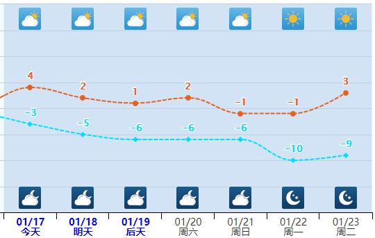 小雪+雨夹雪！未来三天，河北雨雪频繁“打卡”……