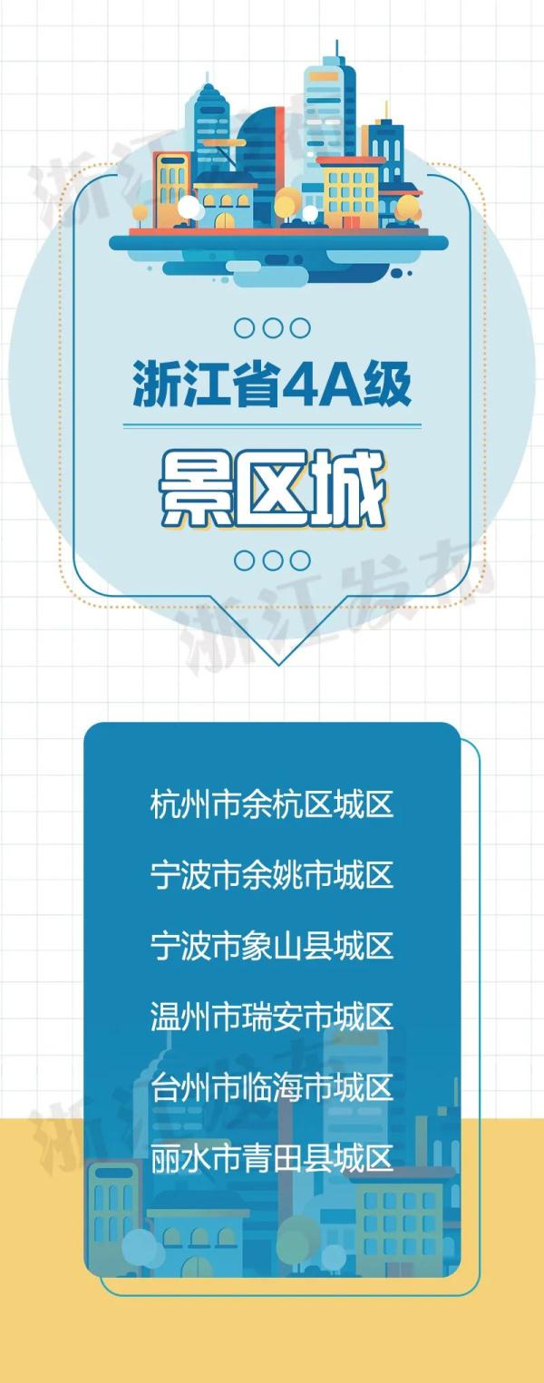 18地入选！浙江4A级以上景区城、5A级景区镇上新了