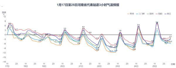 注意防范！20日前河南省雨雪天气持续