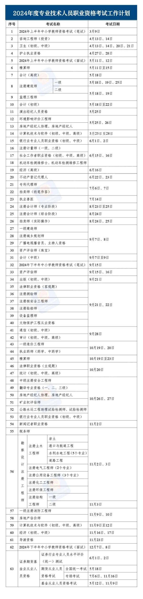 你准备考哪个？2024年考证时间表来了！