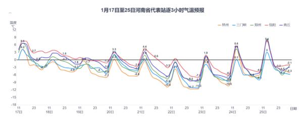 局部暴雪！河南雨雪继续下，两股冷空气即将抵达