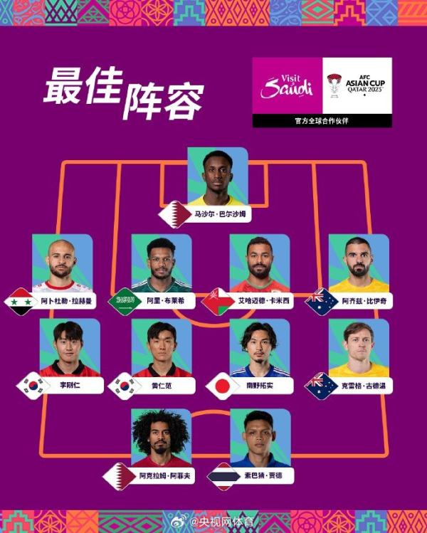 亚洲杯小组赛首轮最佳阵容公布,国足无人入选 亚洲杯小组赛首轮最佳阵容公布,国足无人入选