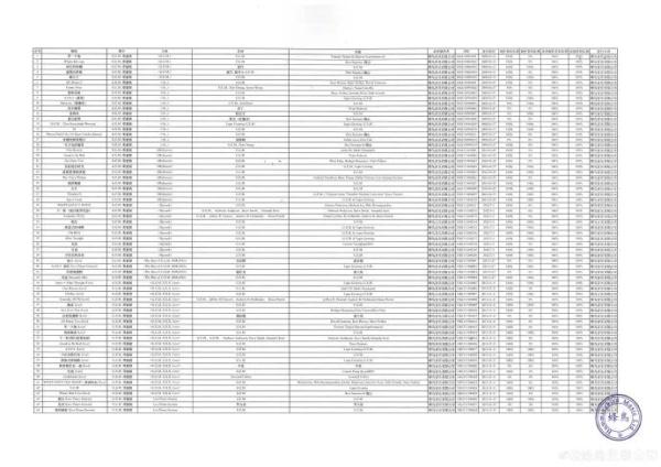 邓紫棋前经纪公司:禁止翻唱!涉及《泡沫》《我的秘密》等 邓紫棋前经纪公司:禁止翻唱!涉及《泡沫》《我的秘密》等